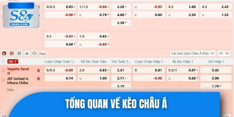 Tìm hiểu kèo châu Á