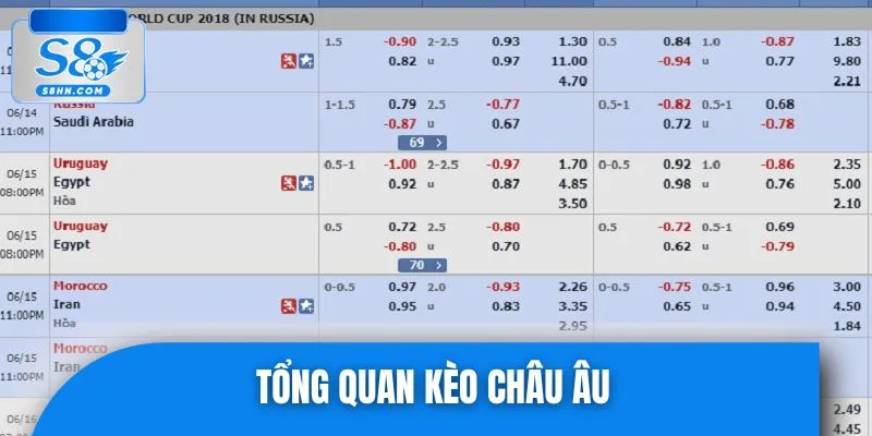 Tìm hiểu về kèo châu Âu